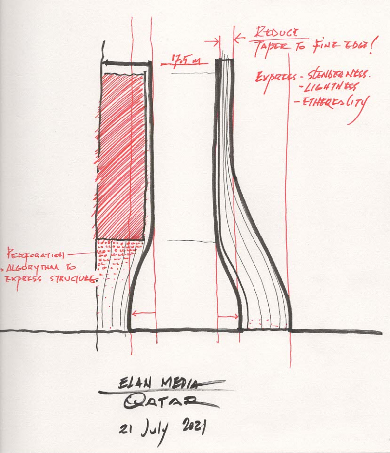 Sketches of the Gateway Totem, by Yorgo Lykouria, July 2021.